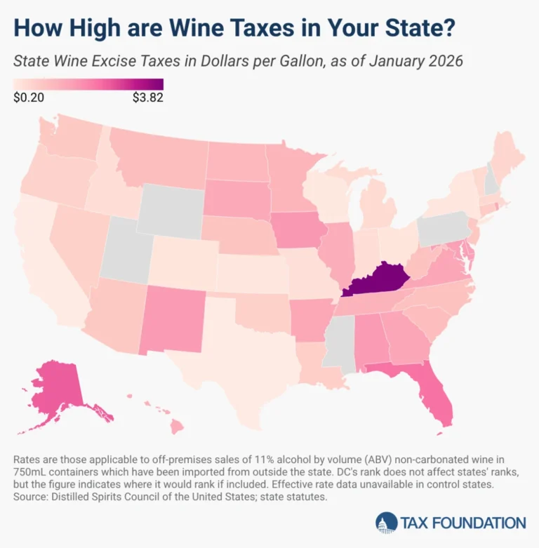 The Hidden Cost of the Pour: Navigating the Complex Landscape of U.S. Wine Taxation