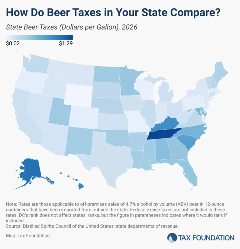 The Invisible Cost: Unveiling the Complex Tax Landscape of the American Beer Industry