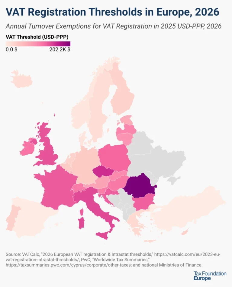 The VAT Paradox: Navigating the Complex Landscape of European Tax Exemption Thresholds