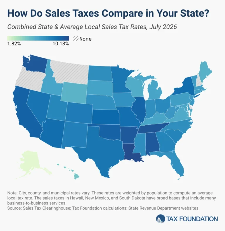 The Fiscal Landscape of 2026: Navigating the Complexities of U.S. Sales Tax