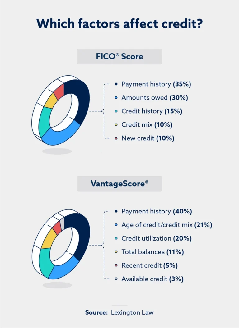 The Architecture of Credit: Mastering Your Credit Mix for Financial Longevity
